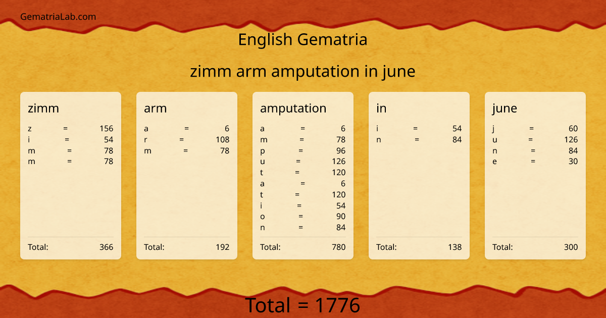zimm arm amputation in june in english Gematria